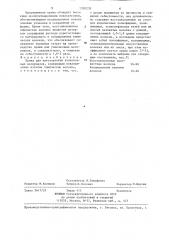 Пряжа для изготовления упаковочных материалов (патент 1320278)