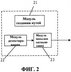Способ, устройство и система связи для защиты передачи сигнализации (патент 2466505)