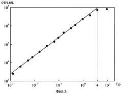 Способ определения поглощенной дозы ионизирующего ультрафиолетового или бета-излучения в детекторе на основе монокристалла нитрида алюминия (патент 2517773)