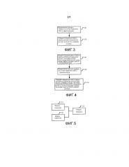 Способ и устройство для доступа к сети (патент 2628478)