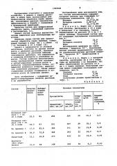 Состав для предпосевной обработки семян пшеницы (патент 1024026)