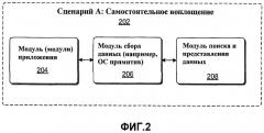 Сбор и представление информации о действии на основе времени (патент 2468424)