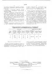 Способ получения полиамфолита (патент 417444)