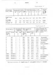 Способ получения кокса (патент 1663015)