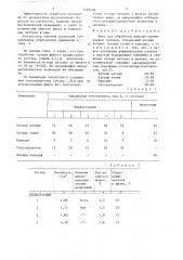 Флюс для обработки цинково-алюминиевых сплавов (патент 1458409)