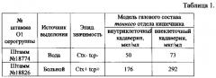 Способ определения полиамина кадаверина при моделировании стрессовых ситуаций vibrio cholerae 01 и 0139 серогрупп (патент 2566558)