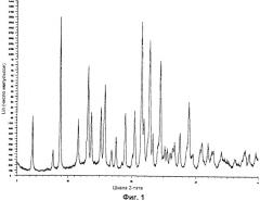 Кристаллическая форма кальциевой соли бис-[(e)-7-[4-(4-фторфенил)-6-изопропил-2-[метил(метилсульфонил)амино]пиримидин-5-ил](3r, 5s)-3, 5-дигидроксигепт-6-еновой кислоты] (патент 2363697)