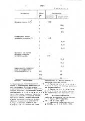 Строительная теплоизоляционная панель (патент 949112)