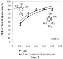 Способ ингибирования термополимеризации при переработке жидких продуктов пиролиза (патент 2460716)
