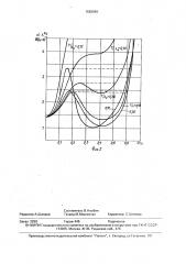 Гибкий волновод (патент 1583999)