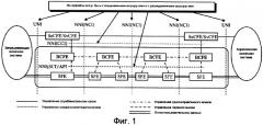 Способ обработки запроса на трансляцию сетевых адресов на уровне портов в сети передачи данных (патент 2409904)