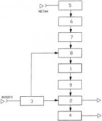 Энергоустановка на топливных элементах и способ ее эксплуатации (патент 2311544)