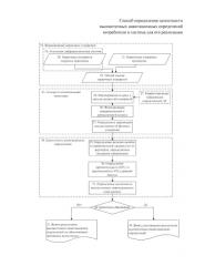 Способ определения целостности высокоточных навигационных определений потребителя и система для его реализации (патент 2577846)