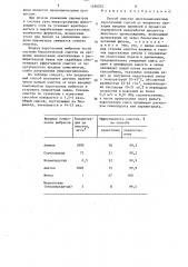 Способ очистки многокомпонентных парогазовых смесей (патент 1456202)