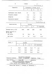 Полимерминеральная смесь (патент 1100268)