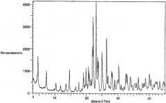 Полиморфная форма n-[(r)-2,3-дигидроксипропокси]-3,4-дифтор-2-(2-фтор-4 йодфениламино)бензамида (патент 2352558)