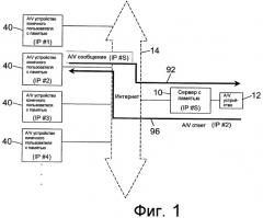 Медицинские системы и способы видеосвязи (патент 2493599)