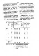 Способ изготовления хромсодержащих огнеупоров (патент 1444322)