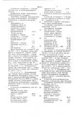 Полимерная композиция для получения лакокрасочных материалов (патент 860501)