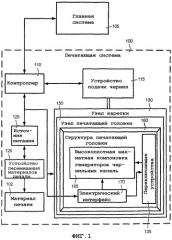 Печатающая головка струйного принтера, имеющая четыре расположенных в шахматном порядке ряда сопел (патент 2269424)