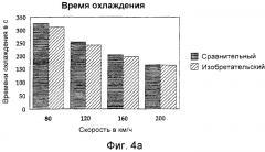 Ротор тормозного диска с внутренней вентиляцией (патент 2556269)
