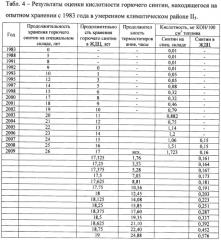 Способ прогнозирования сроков хранения углеводородных горючих в средствах хранения (патент 2454661)