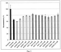 Способ защиты клеток от повреждения при гипоксии путем глутатионилирования каталитической субъединицы na, к-атфазы (патент 2544958)