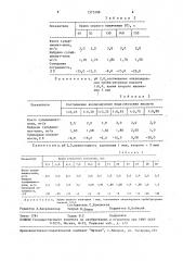 Способ количественного определения сульфаминат-иона в воде (патент 1575106)