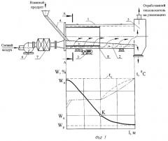 Барабанная сушилка для продуктов, подверженных комкообразованию (патент 2296282)