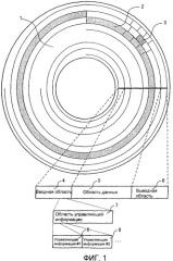 Однократно записываемый носитель информации, способ записи, записывающий аппарат, способ воспроизведения и воспроизводящий аппарат (патент 2343574)