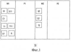 Введение и выделение начального числа, связанного с телевизионным сигналом для создания псевдослучайного шума (патент 2367020)