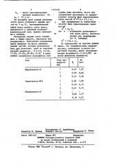 Способ градуировки влагомеров зерна (патент 1157450)