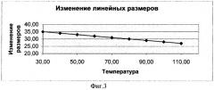 Линия программной сушки керамических изделий (патент 2255861)