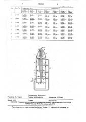 Способ синтеза аммиака (патент 1668297)