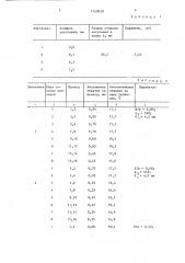 Способ прокатки металлических плит (патент 1360830)