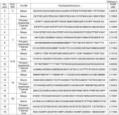 Устройство и способ для формирования канала синхронизации в системе беспроводной связи (патент 2534040)