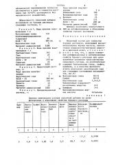 Смазочный состав для глинистых буровых растворов (патент 1257084)