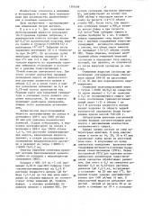 Способ получения противогриппозных антител (патент 1301409)