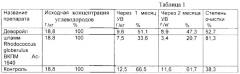 Штамм rhodococcus globerulus для разложения нефти и нефтепродуктов (патент 2299239)