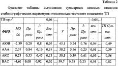 Способ оценки психических характеристик на основе функционального состояния человека (патент 2353287)