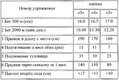 Способ определения физической работоспособности студентов (патент 2633346)