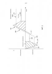 Управление переключениями в оптически переключаемых устройствах (патент 2660395)