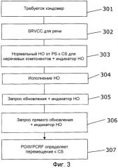 Индикатор хэндовера от ps k cs (патент 2526860)