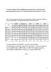 2-амино-5,6-дифтор-1-(бета-d-рибофуранозил)-бензимидазол, способ получения и противовирусная активность его в отношении вируса герпеса простого 1-го типа (патент 2629670)