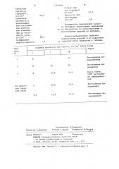 Сырьевая смесь для получения арболита (патент 1204598)