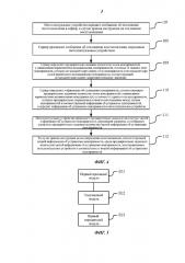 Способ, аппарат и система для автоматического восстановления устройства (патент 2664417)