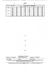 Способ каталитического разложения оксида азота (i) (патент 1725991)