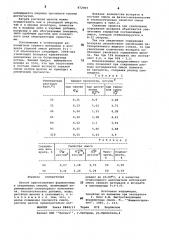 Способ приготовления формовочных и стержневых смесей (патент 872001)