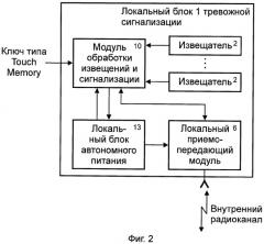 Аварийный тревожный сигнализатор для транспортных средств и объектов недвижимости (патент 2385497)