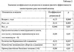 Способ прогнозирования эффективности химиотерапии при лечении рака молочной железы (патент 2551232)